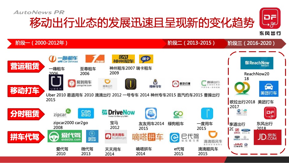 东风出行品牌整合传播方案