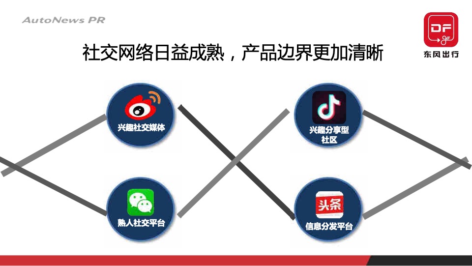 东风出行品牌整合传播方案