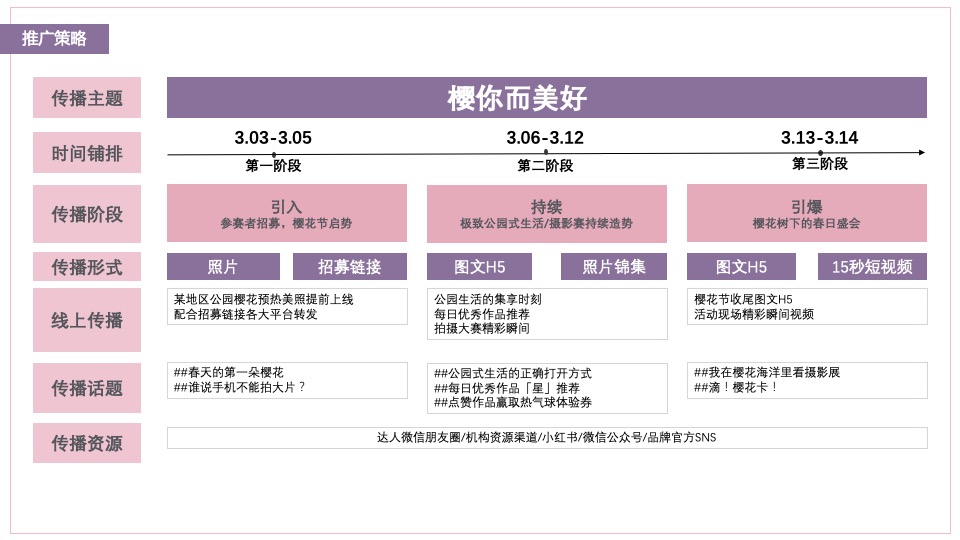 地产项目春季首届樱花节（樱你而美好主题）活动策划方案