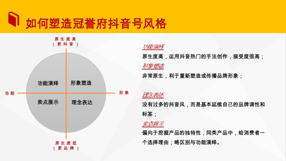 星河冠誉府抖音运营策划案