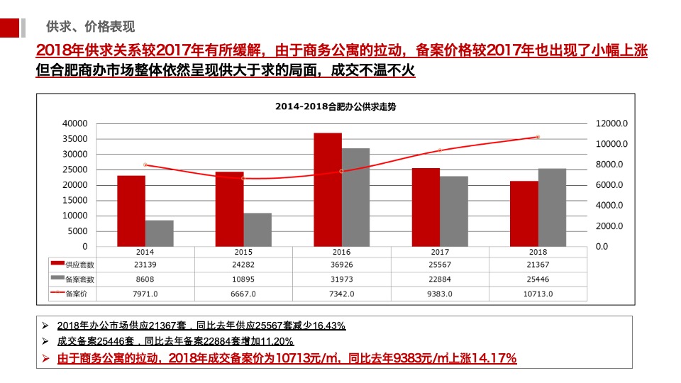 安徽中心开盘前重点工作报告（商办）