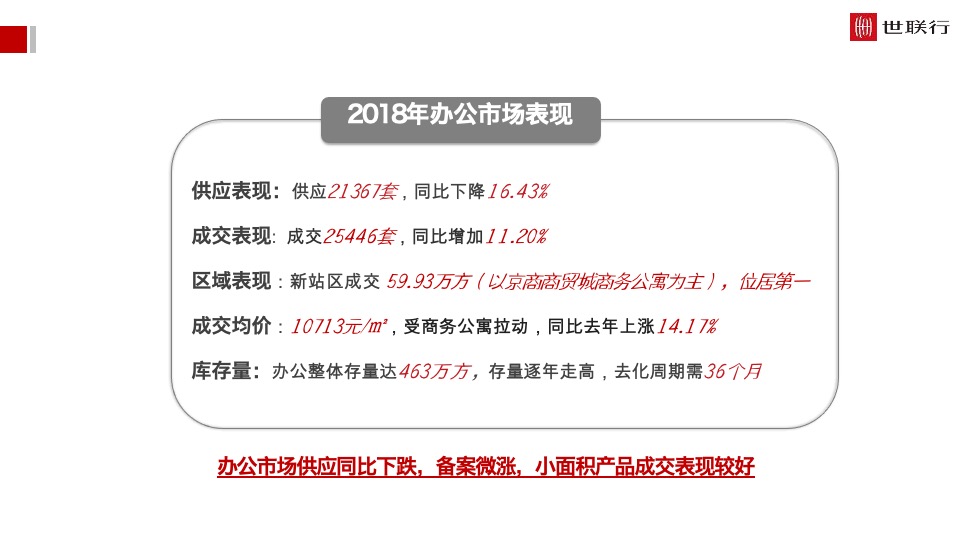 安徽中心开盘前重点工作报告（商办）