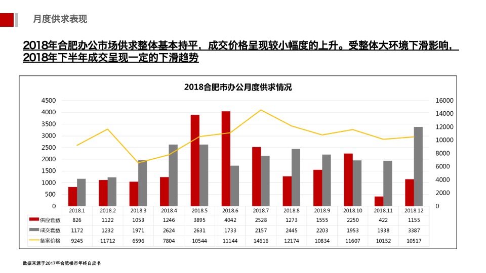 安徽中心开盘前重点工作报告（商办）