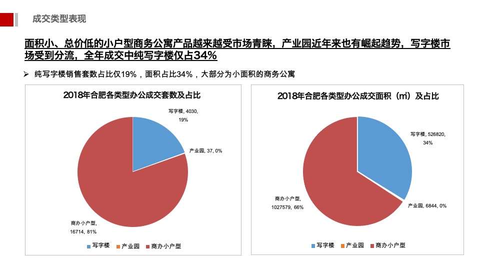 安徽中心开盘前重点工作报告（商办）