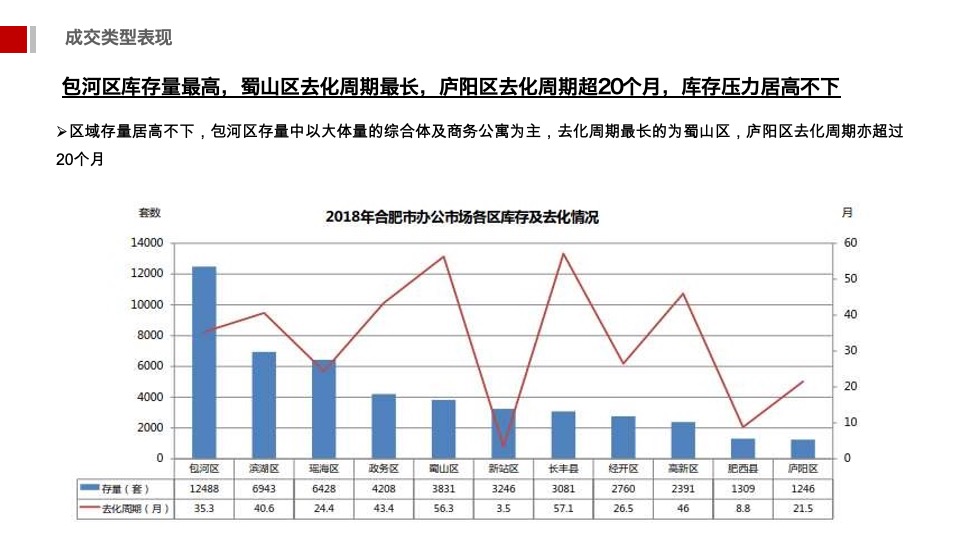 安徽中心开盘前重点工作报告（商办）