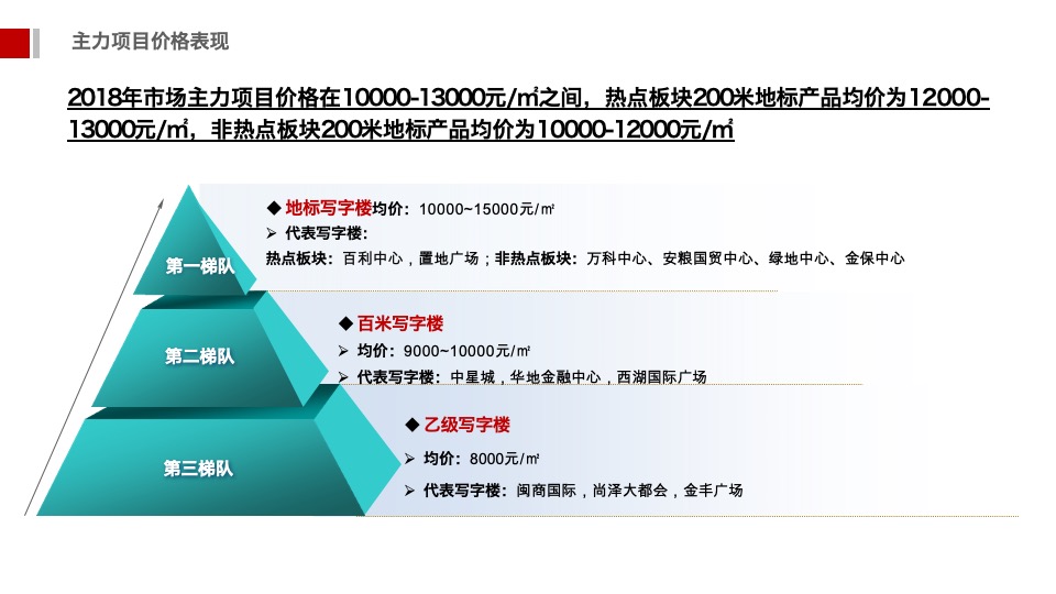 安徽中心开盘前重点工作报告（商办）