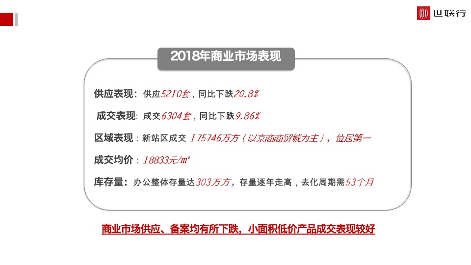 安徽中心开盘前重点工作报告（商办）