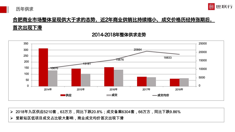 安徽中心开盘前重点工作报告（商办）