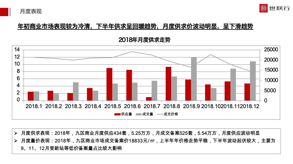 安徽中心开盘前重点工作报告（商办）
