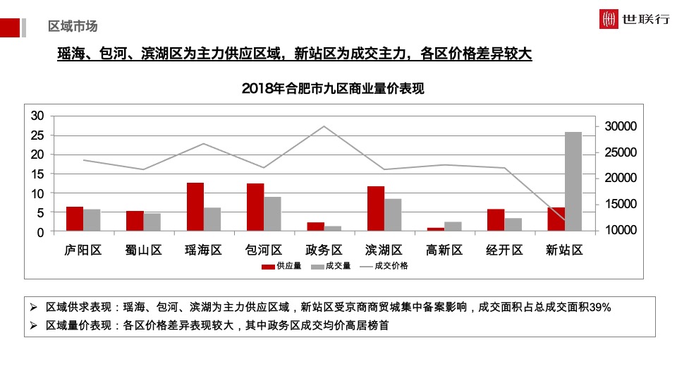 安徽中心开盘前重点工作报告（商办）