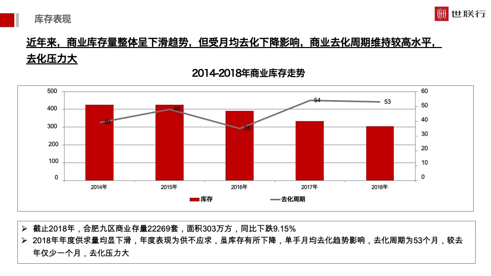 安徽中心开盘前重点工作报告（商办）