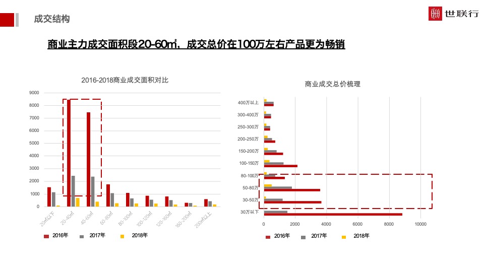 安徽中心开盘前重点工作报告（商办）