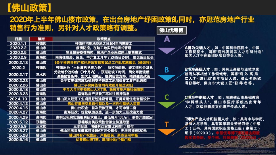 佛山_星河云颂府_开盘前营销方案