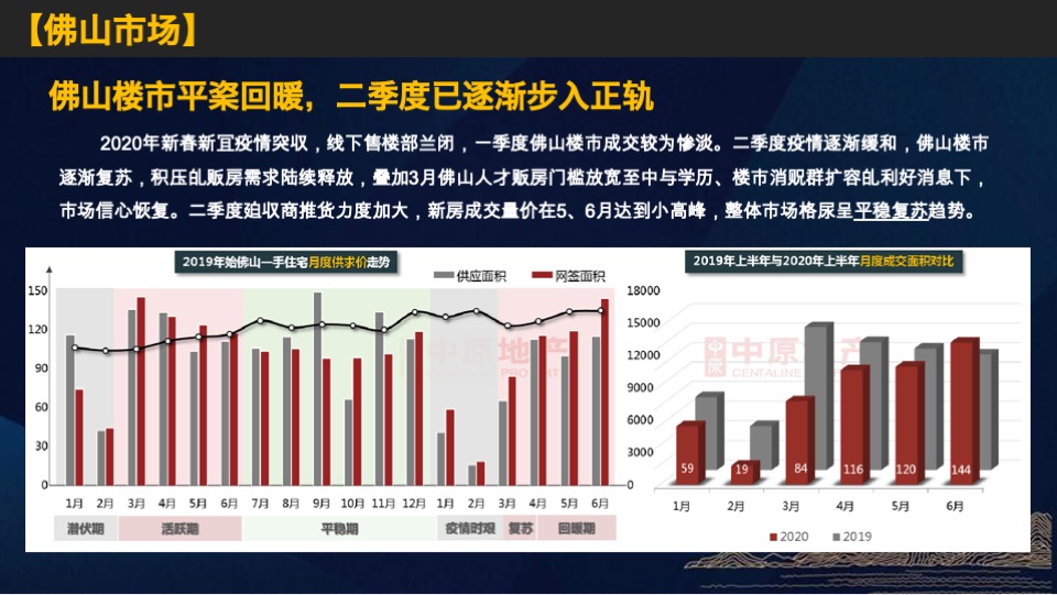 佛山_星河云颂府_开盘前营销方案