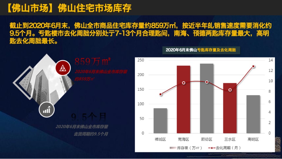 佛山_星河云颂府_开盘前营销方案