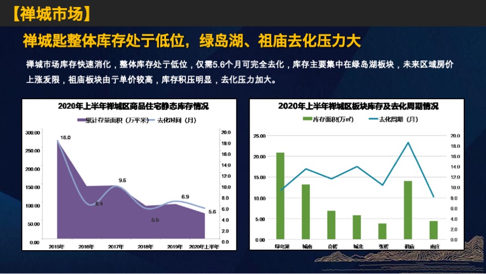 佛山_星河云颂府_开盘前营销方案