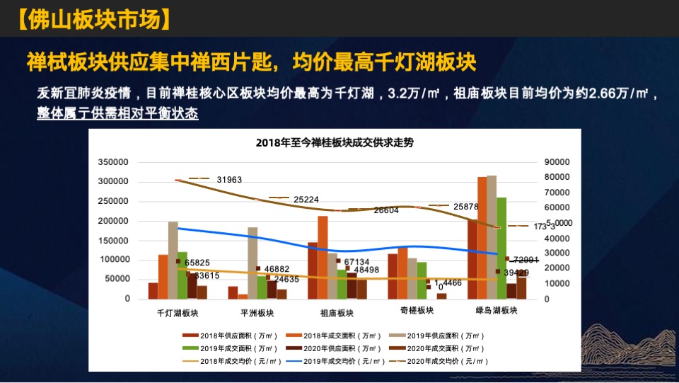 佛山_星河云颂府_开盘前营销方案