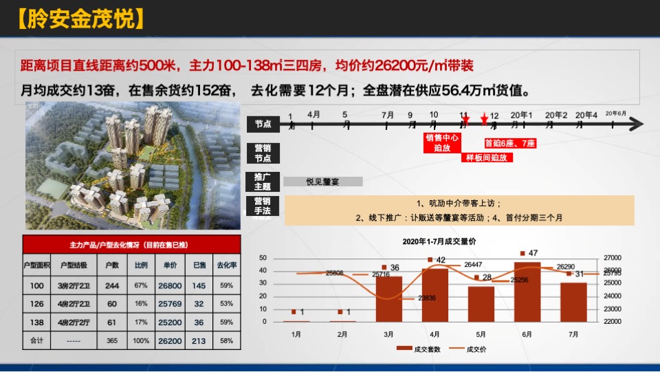 佛山_星河云颂府_开盘前营销方案