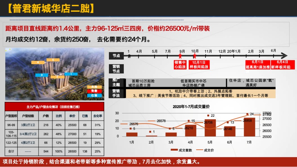 佛山_星河云颂府_开盘前营销方案