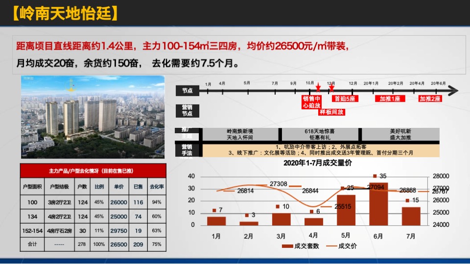 佛山_星河云颂府_开盘前营销方案