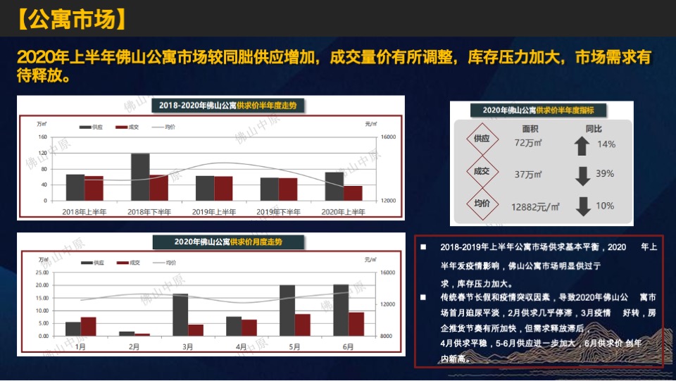 佛山_星河云颂府_开盘前营销方案