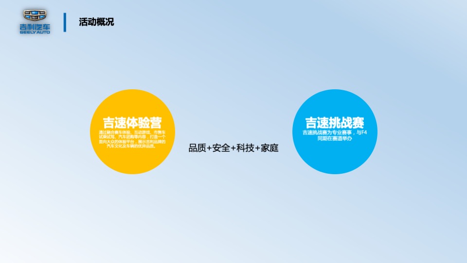 吉利超吉联赛-吉速体验营活动方案