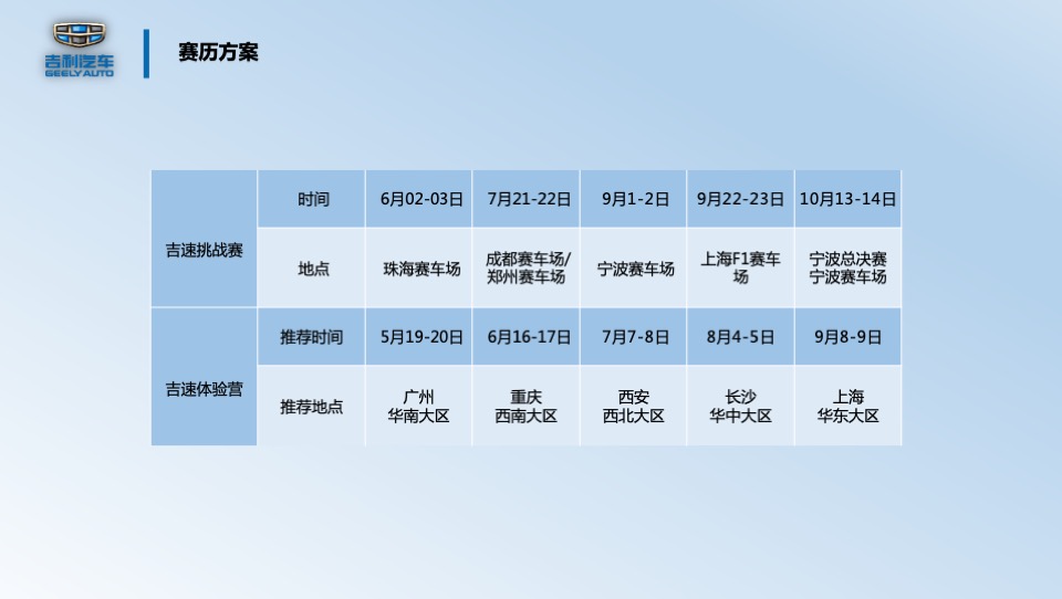 吉利超吉联赛-吉速体验营活动方案