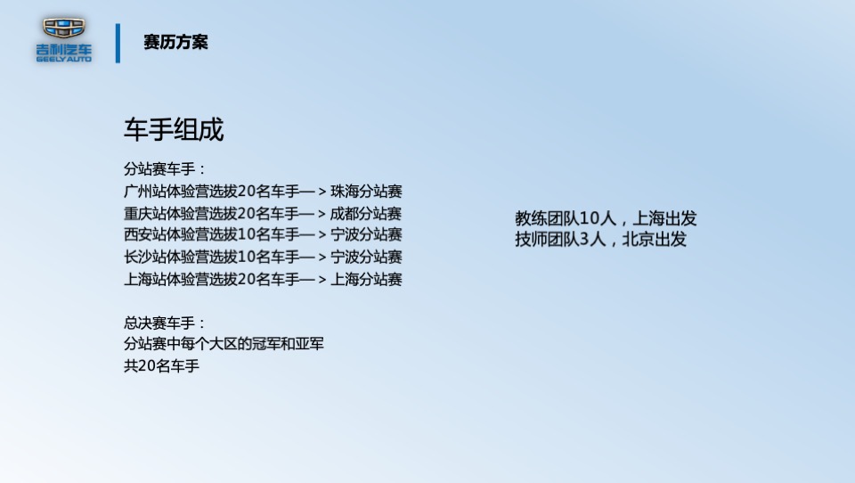 吉利超吉联赛-吉速体验营活动方案