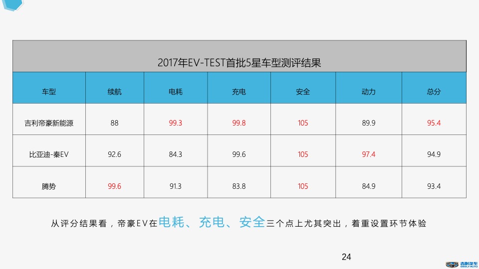吉利汽车品牌日活动方案