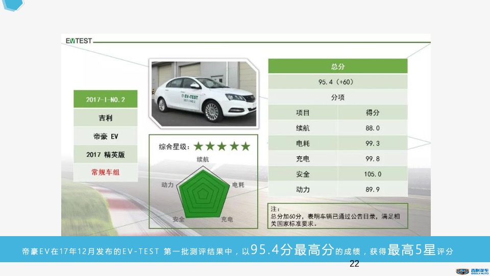 吉利汽车品牌日活动方案