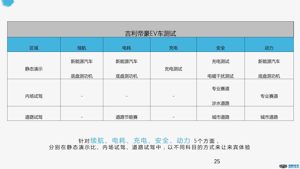 吉利汽车品牌日活动方案