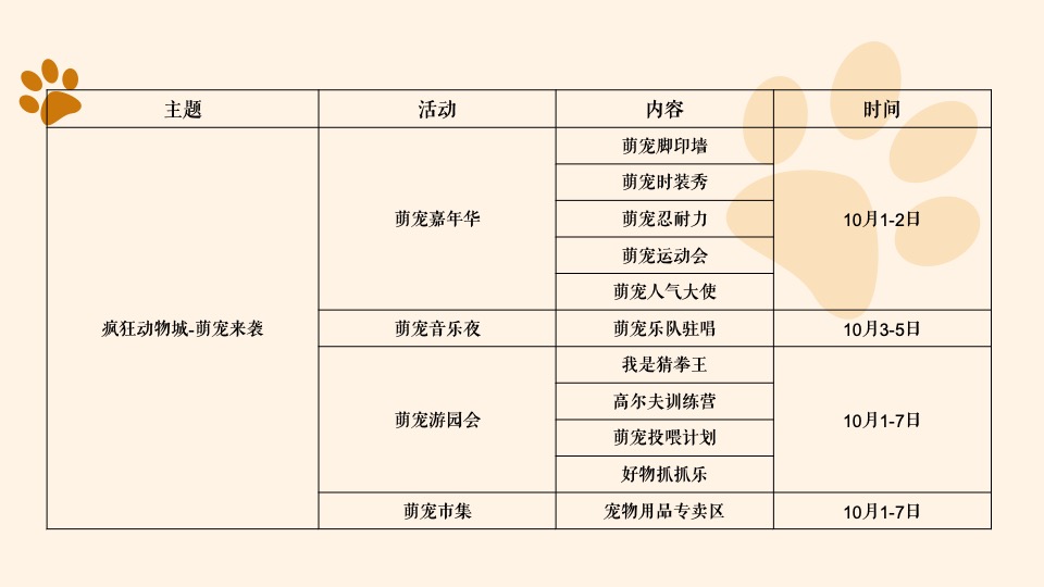 商业广场萌宠嘉年华（疯狂动物城主题）活动策划方案