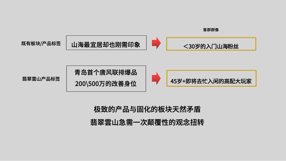 青岛翡翠雲山故事线推广提报 #别墅# #山海演绎# #中式#