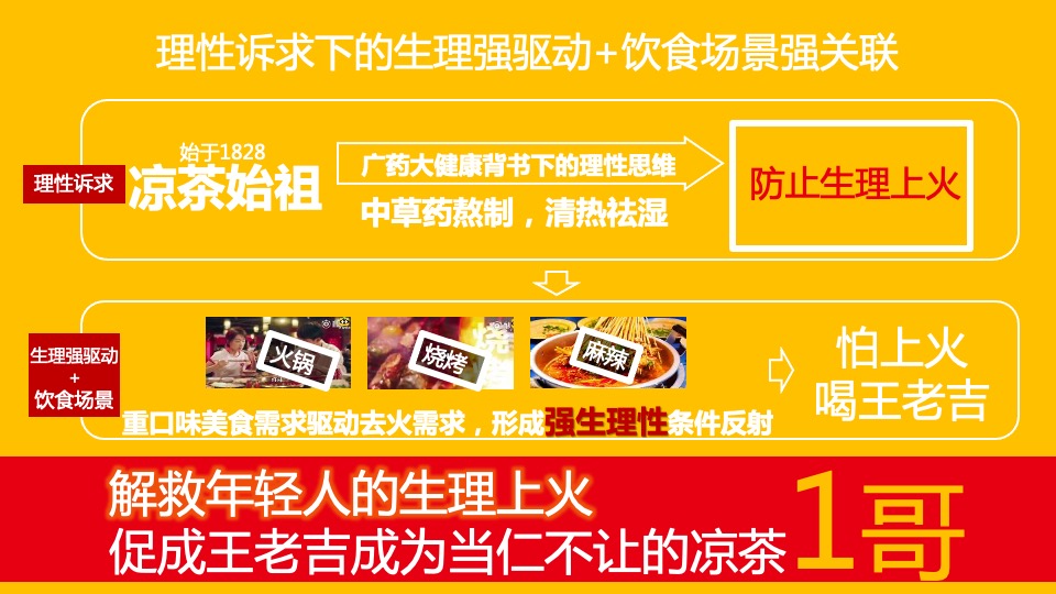 王老吉夏季档EPR传播方案