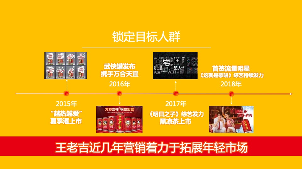 王老吉夏季档EPR传播方案