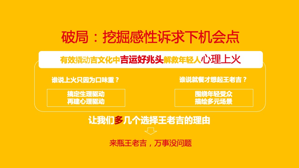 王老吉夏季档EPR传播方案