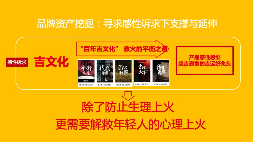 王老吉夏季档EPR传播方案