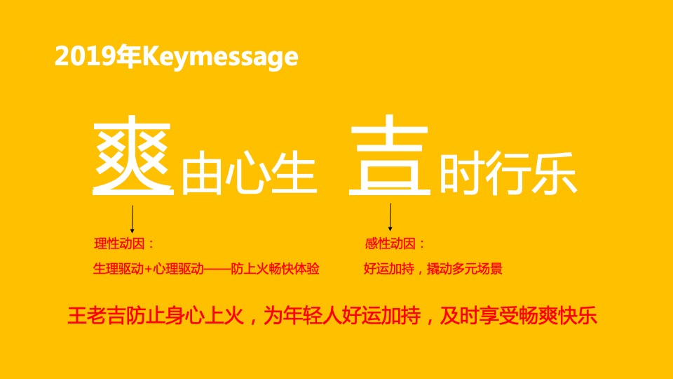 王老吉夏季档EPR传播方案