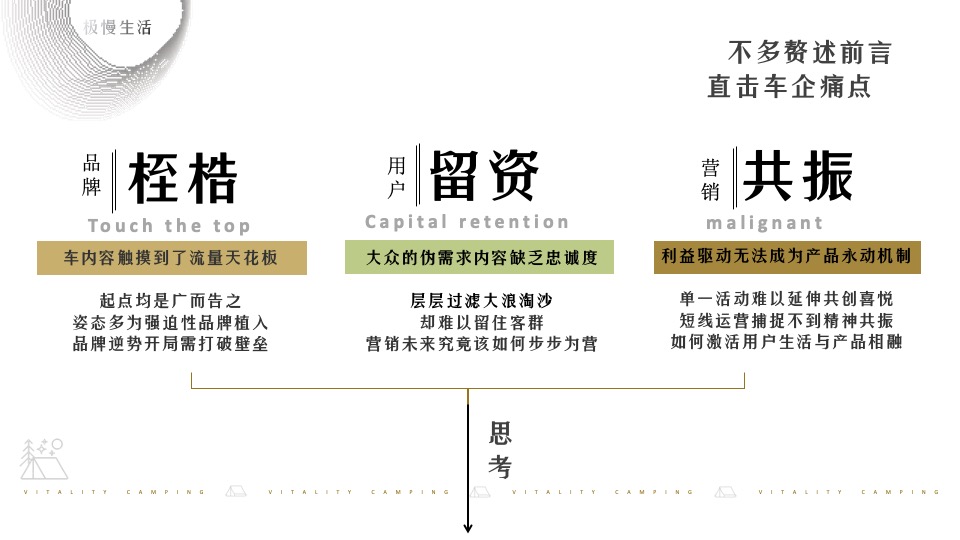 汽车品牌粉丝露营节系列（篷友·森呼吸主题）活动策划方案