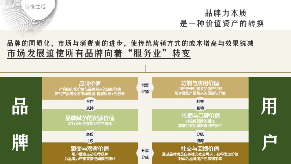 汽车品牌粉丝露营节系列（篷友·森呼吸主题）活动策划方案