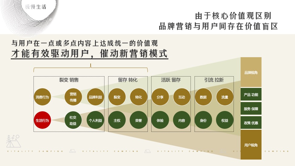 汽车品牌粉丝露营节系列（篷友·森呼吸主题）活动策划方案
