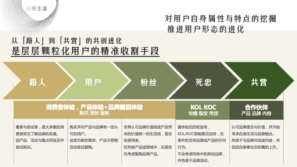 汽车品牌粉丝露营节系列（篷友·森呼吸主题）活动策划方案