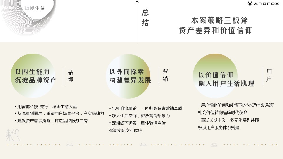 汽车品牌粉丝露营节系列（篷友·森呼吸主题）活动策划方案