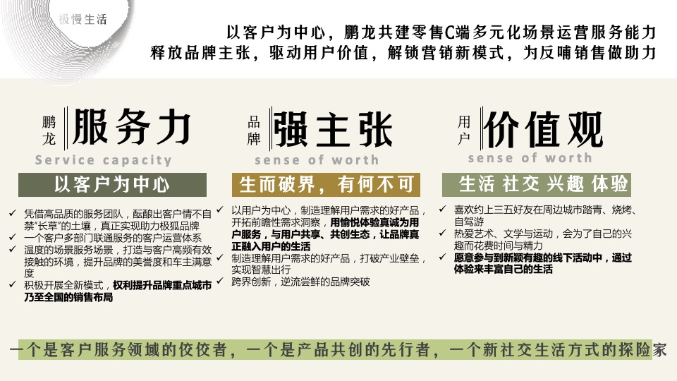 汽车品牌粉丝露营节系列（篷友·森呼吸主题）活动策划方案