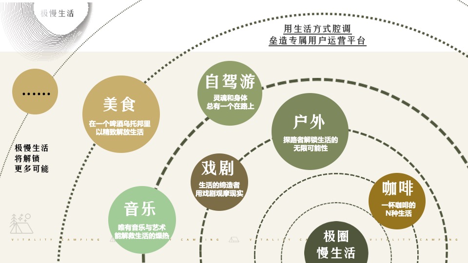 汽车品牌粉丝露营节系列（篷友·森呼吸主题）活动策划方案