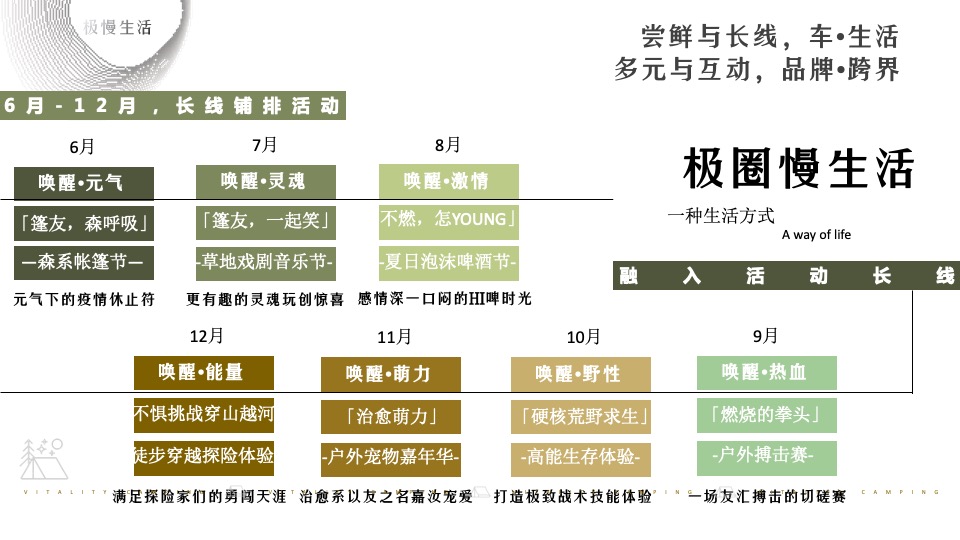 汽车品牌粉丝露营节系列（篷友·森呼吸主题）活动策划方案