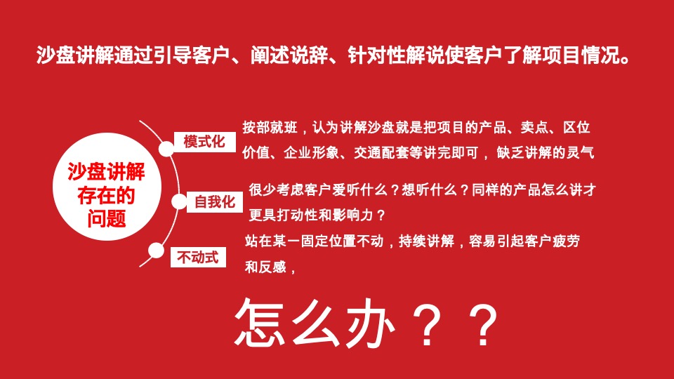 中汇方源岗位培训课程——如何进行沙盘讲解和客户带看房