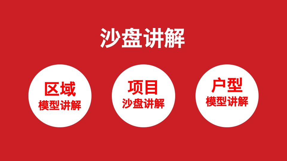 中汇方源岗位培训课程——如何进行沙盘讲解和客户带看房