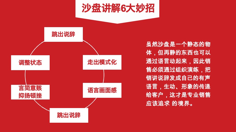 中汇方源岗位培训课程——如何进行沙盘讲解和客户带看房
