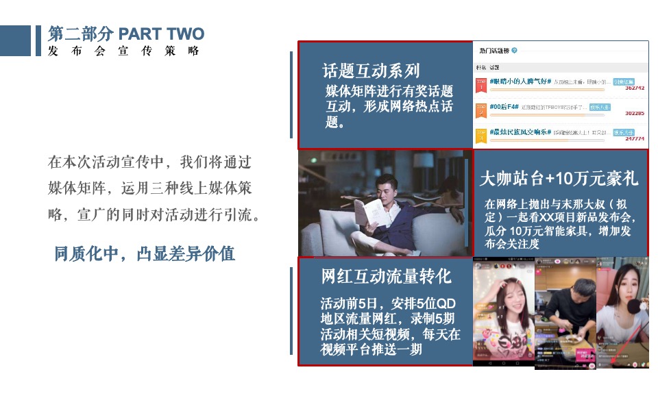 地产项目线上发布会整合传播方案